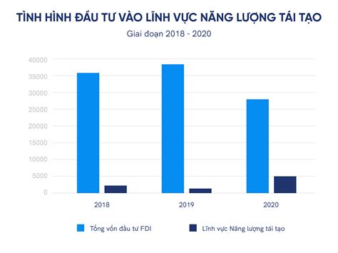 Sự phát triển và tiềm năng của game đổi thưởng online tại thị trường Việt Nam